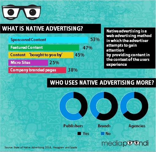 What is Native Advertising Infographic
