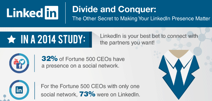 How to Divide and Conquer on Linkedin - DigitalAdBlog